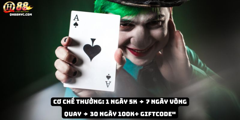 Bảng cơ chế thưởng của tính năng ĐIỂM DANH MỖI NGÀY QH88